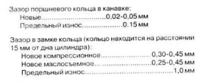 зазоры поршневых колец.jpg