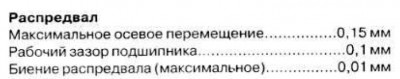 Зазоры распредвала.jpg