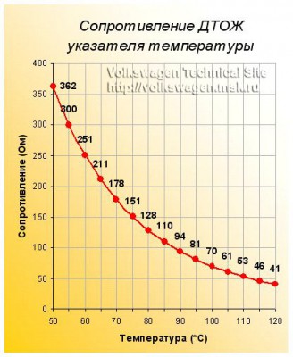 график датч приборки.jpg