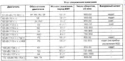 УОЗ и шланг на ВРУОЗ.jpg