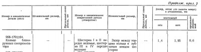 оценка синхронизаторов.jpg