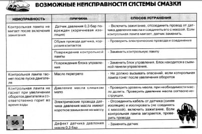 Неисправности датчиков - 1.jpg