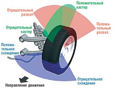 Развал-схождение- кастор.jpg